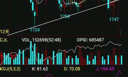 期货一点透直播(观世界期货直播)_https://www.czytfl.com_期货行情_第1张