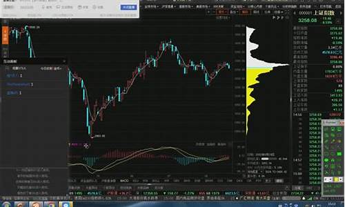 股道财经直播(直播财经频道的今日股市)_https://www.czytfl.com_期货行情_第1张